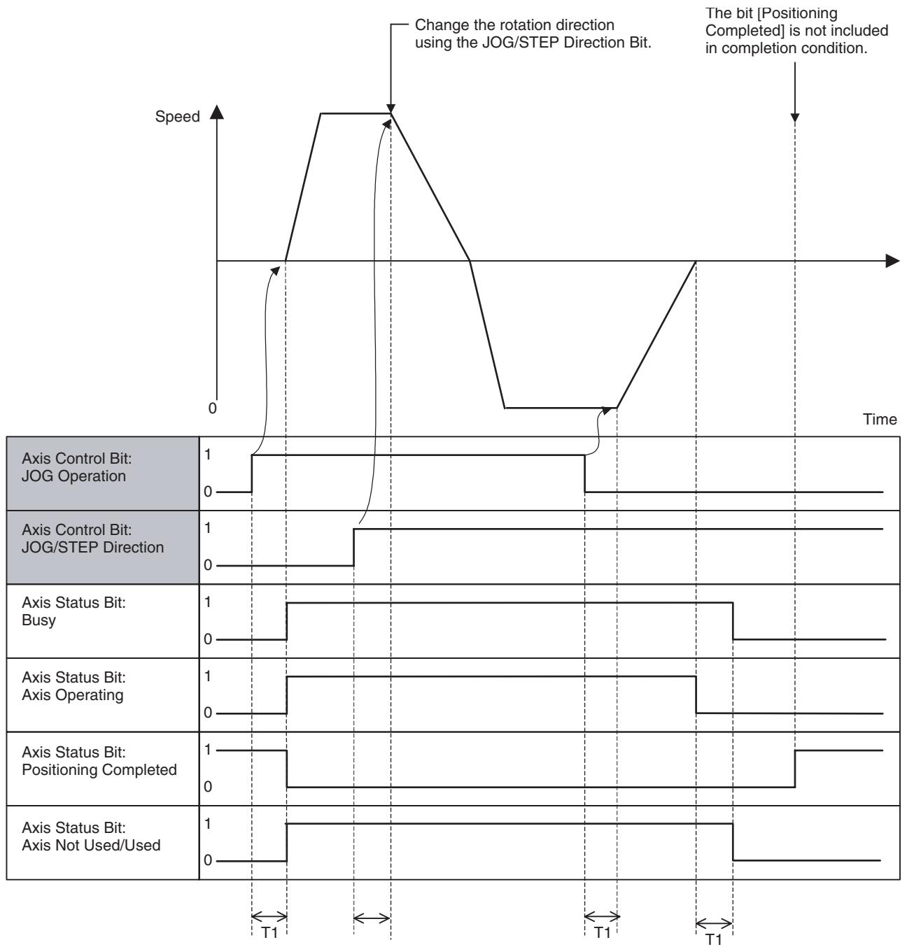 OMRON CJ1W-MCH71 - Timing Chart - 1