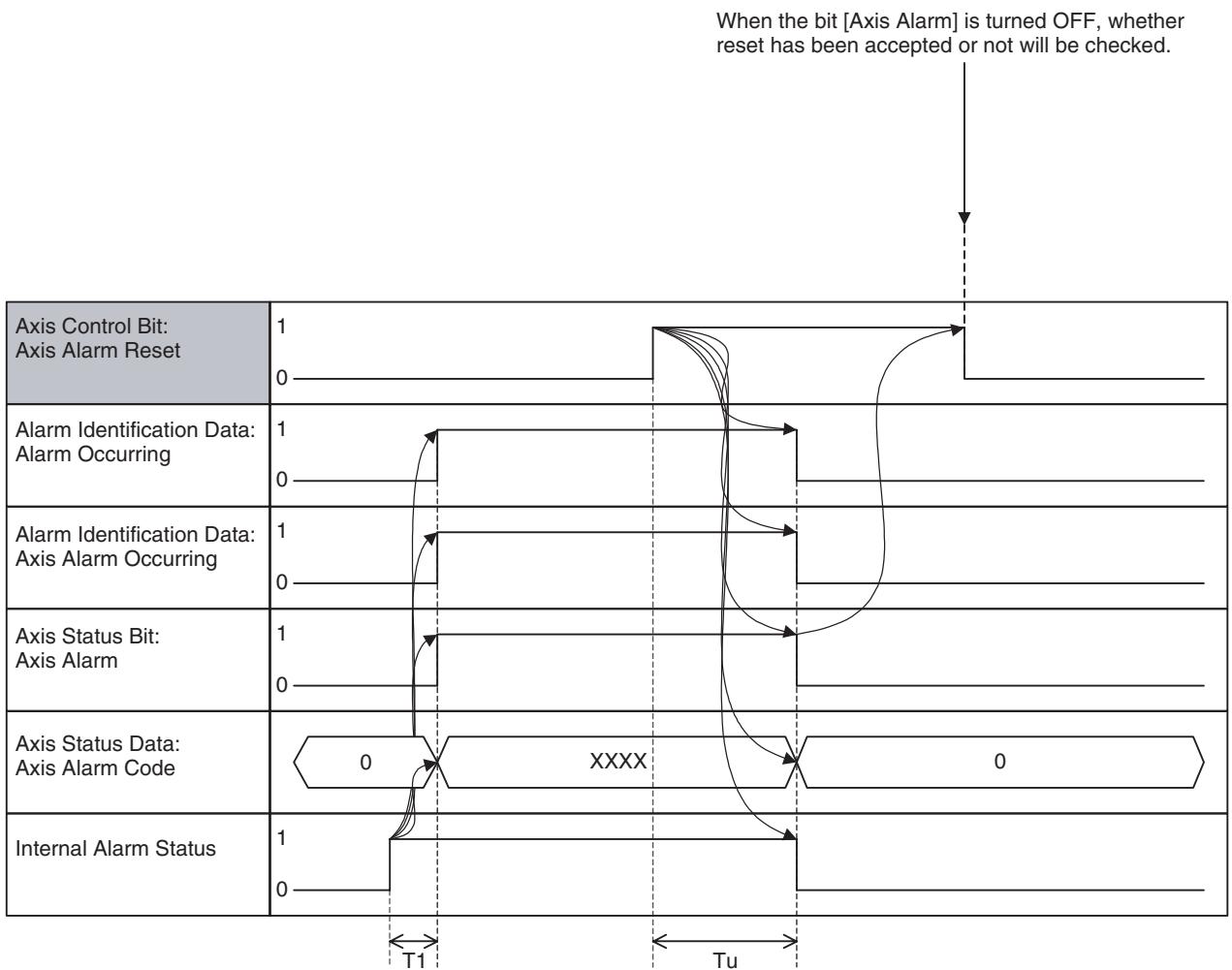 OMRON CJ1W-MCH71 - Program Example - 2