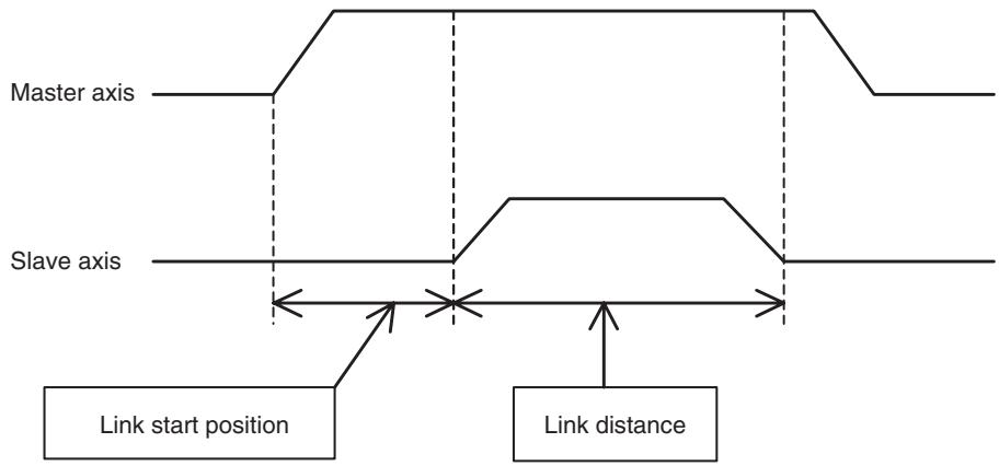 OMRON CJ1W-MCH71 - Explanation of the operation - 1