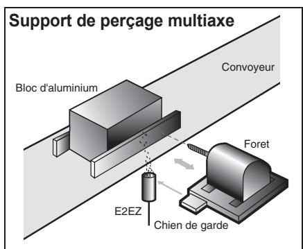 OMRON E2EZ - E2EZ - 2