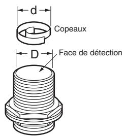 OMRON E2EZ - Copeaux d'aluminium ou fonte - 1