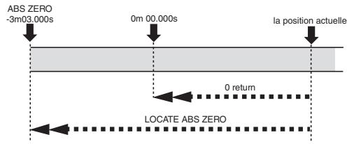 FOSTEX MR8 - - Retour direct au zéro du compteur (0 return) - 1