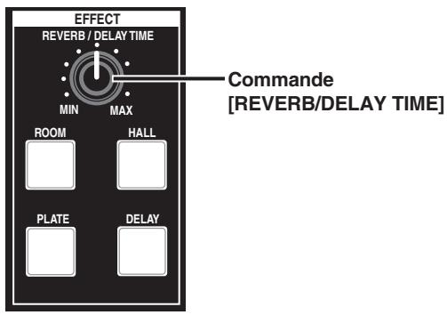 FOSTEX MR8 - Réglage de la durée de reverb/delay - 1