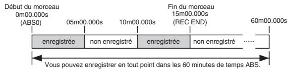 FOSTEX MR8 - Méthode d'enregistrement - 1
