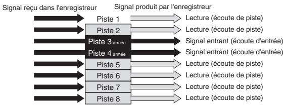 FOSTEX MR8 - Écoute d'entrée et écoute de reproduction - 1