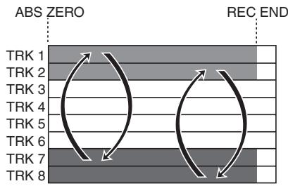FOSTEX MR8 - Échanger les données de pistes - 1