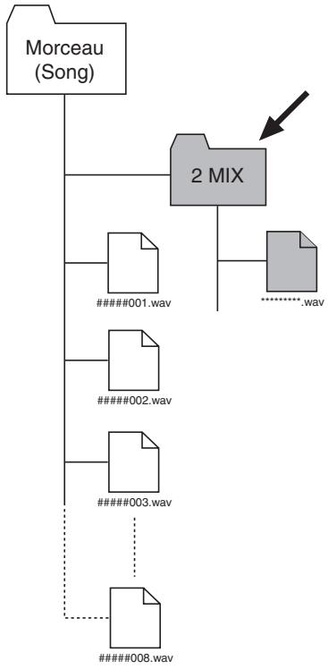 FOSTEX MR8 - Export d'un fichier WAV vers un ordinateur - 1