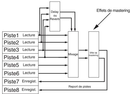 FOSTEX MR8 - Emploi des effets de mastering - 2