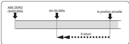 FOSTEX MR8 - - Retour direct au zéro du compteur (0 return) - 2