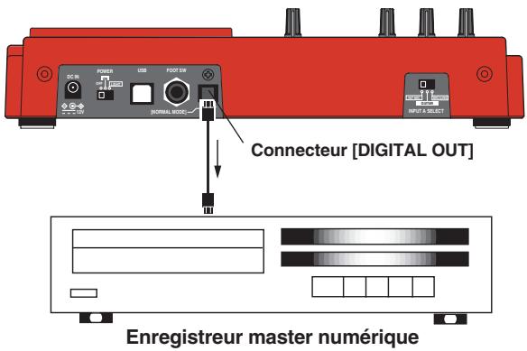 FOSTEX MR8 - Mixage numérique - 1