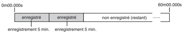 FOSTEX MR8 - Méthode d'enregistrement - 2