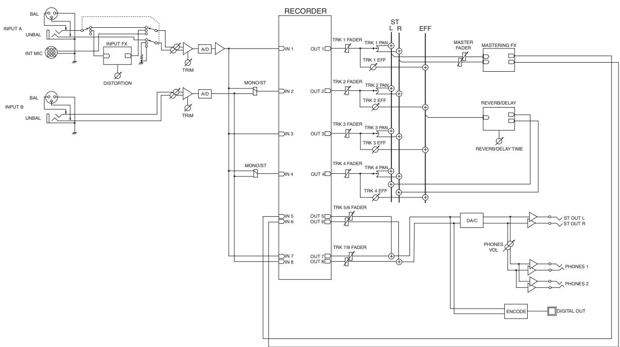 FOSTEX MR8 - Schéma synoptique - 1