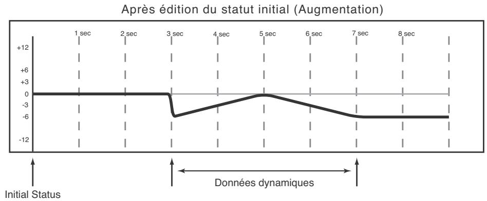 TASCAM DM-24 - Édition du statut initial - 3