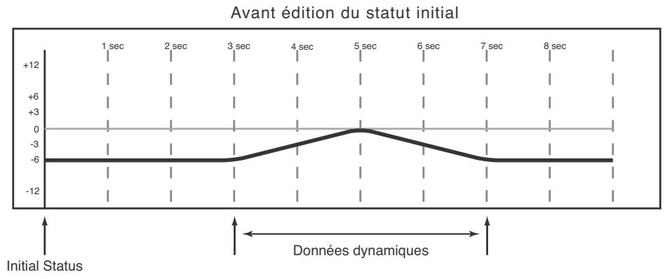 TASCAM DM-24 - Édition du statut initial - 1
