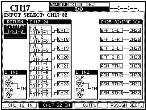 TASCAM DM-24 - Retours - 1