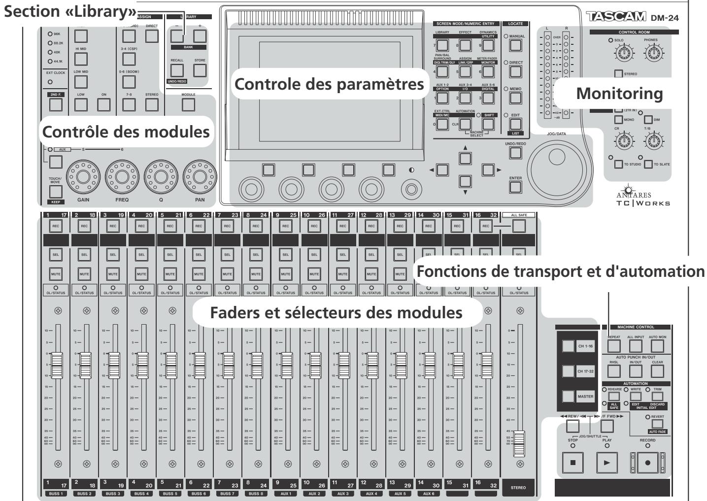 TASCAM DM-24 - Face supérieure - 2