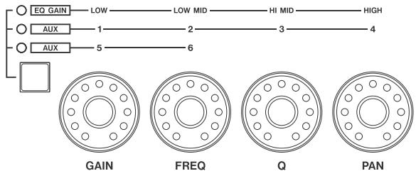TASCAM DM-24 - Encodeurs rotatifs (à leds annulaires) - 1