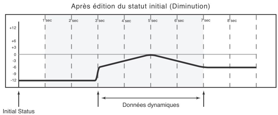 TASCAM DM-24 - Édition du statut initial - 2