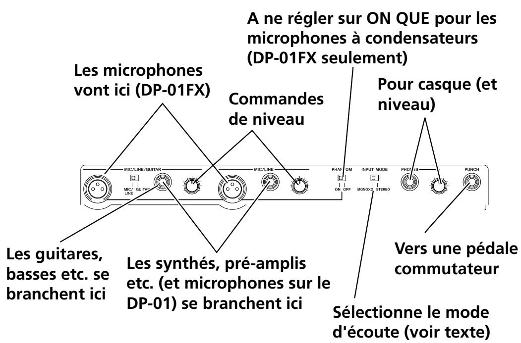 TASCAM DP-01 - Connector votre DP-01 à d'autres équipements - 2