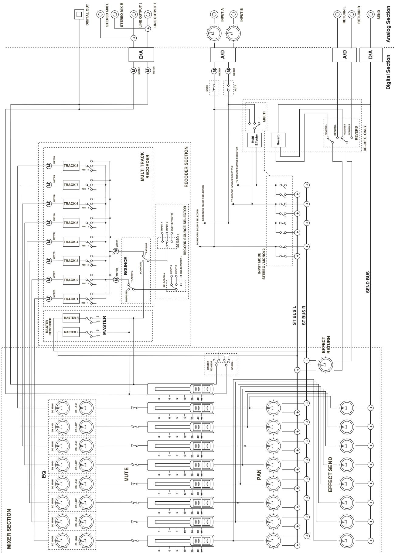 TASCAM DP-01 - Caracteristiques - 3