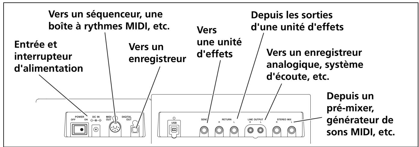 TASCAM DP-01 - Le selector d'entrée INPUT MODE - 3