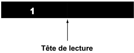 1 Tête de lecture