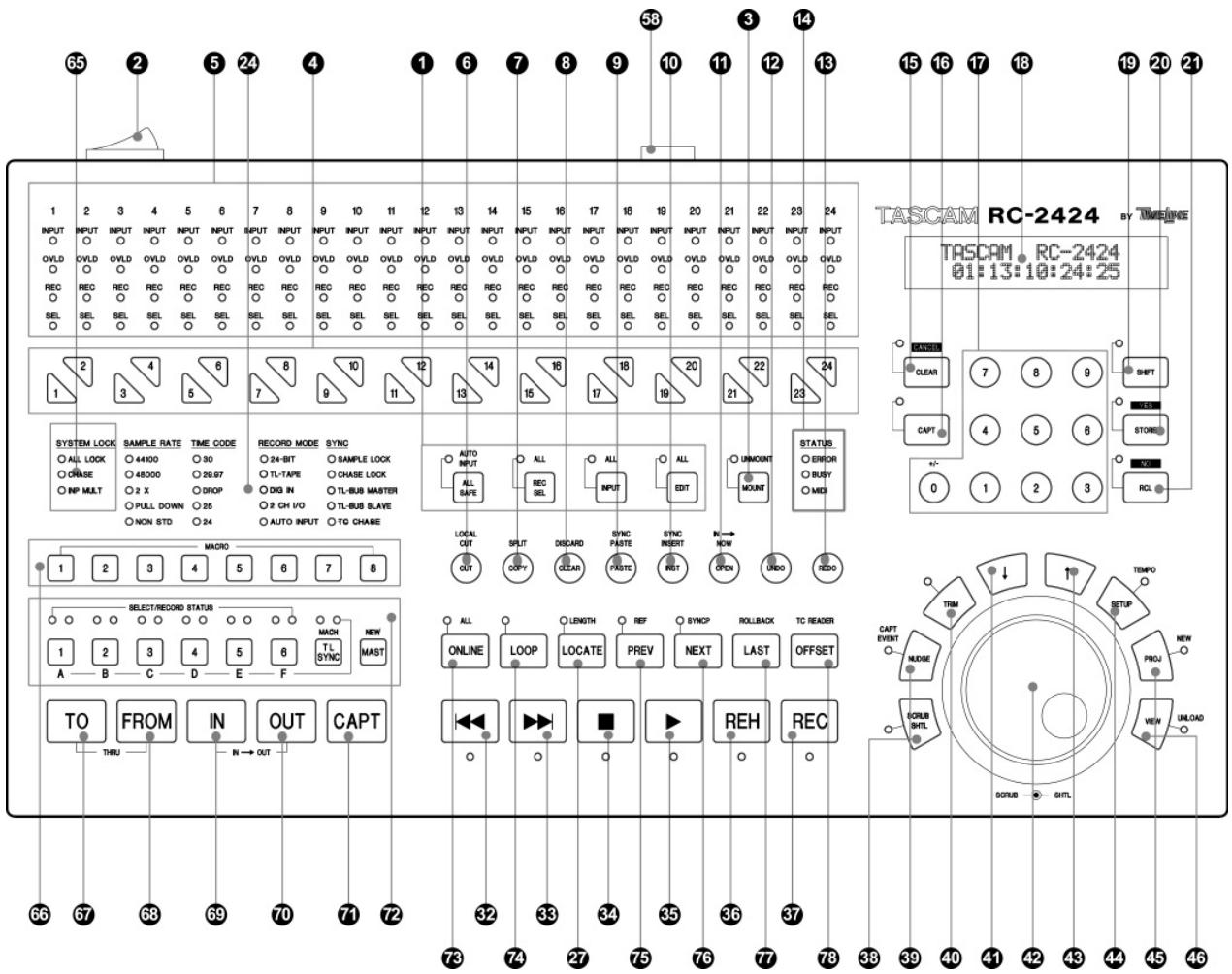 65 2 5 24 4 1 6 7 8 9 10 11 12 13 15 16 17 18 19 20 21 22 23 24 TASCAM RC-2424 BY TIME TASCAM RC-2424 01:13:10:24:25 INPUT INPUT INPUT INPUT INPUT INPUT INPUT INPUT INPUT INPUT INPUT INPUT INPUT INPUT INPUT INPUT INPUT INPUT INPUT INPUT OVLD OVLD OVLD OVLD OVLD OVLD OVLD OVLD OVLD OVLD OVLD OVLD OVLD OVLD OVLD OVLD OVLD OVLD OVLD REC REC REC REC REC REC REC REC REC REC REC REC REC REC REC REC REC REC REC REC REC REC REC REC REC REC REC REC REC REC REC REC REC REC REC REC REC REC REC REC REC REC REC REC REC REC REC REC REC REC REC REC REC REC REC REC REC REC REC REC REC REC REC REC REC REC REC REC REC REC REC REC REC REC REC REC REC REC REC REC REC REC REC REC REC REC REC REC REC REC REC REC REC REC REC REC REC REC REC REC REC 1 2 3 4 5 6 7 8 9 10 11 12 13 14 15 16 17 18 19 20 21 22 23 24 1 2 3 4 5 6 7 8 9 10 11 12 13 14 15 16 17 18 19 20 21 22 23 SYSTEM LOCK SAMPLE RATE TIME CODE RECORD MODE SYNC AUTO STATUS STATUS ALL LOCK O4400O30O4800O29.97O3X DROP O2X DROP O2X DROP O2X DROP O2X DROP O2X DROP O2X DROP O2X DROP O2X DROP O2X DROP O2X DROP O2X DROP O2X DROP O2X DROP O2X DROP O2X ONNO STD O24 O30 O37 O45 O50 O55 O60 O65 O70 O75 O80 O85 O90 O95 O100 O105 O110 O115 O120 O125 O130 O135 O140 O145 O150 O155 O160 O165 O170 O175 O180 O185 O190 O195 O200 O205 O210 O215 O220 O225 O230 O235 O240 O245 O250 O255 O260 O265 O270 O275 O280 O285 O290 O295 O300 O305 O310 O315 O320 O325 O330 O335 O340 O345 O350 O355 O360 O365 O370 O375 O380 O385 O390 O395 O400 O405 O410 O415 O420 O425 O430 O435 O440 O445 O450 O455 O460 MACRO SELECT/RECORD STATUS MACH NEW A B C D E F TO FROM IN OUT CAPT THRU IN → OUT 73 74 75 76 77 78 79 80 ONLINE LOOP LOCATE PREV NEXT LAST OFFSET REH REC CAPT EVENT NDGE SCRUB SHTL SCRUB SHTL TEMPOR SETUP PROJ NEW VIEW UNLOAD SCRUB SHTL
