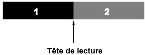 1 2 Tête de lecture