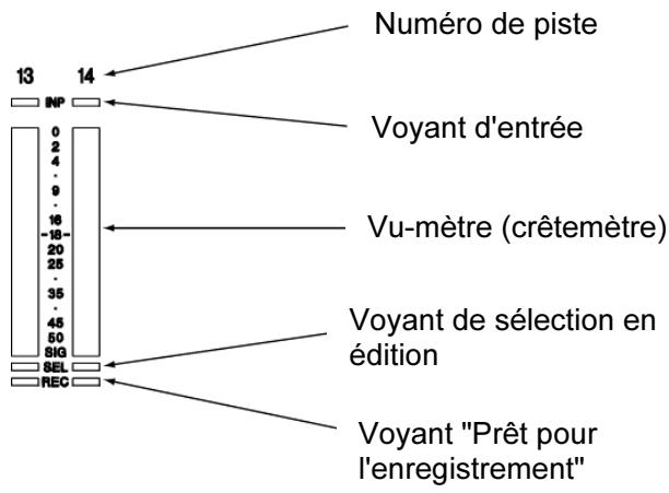 TASCAM MX-2424 - [5] Vu-mètres de piste / Voyants d'indication - 1