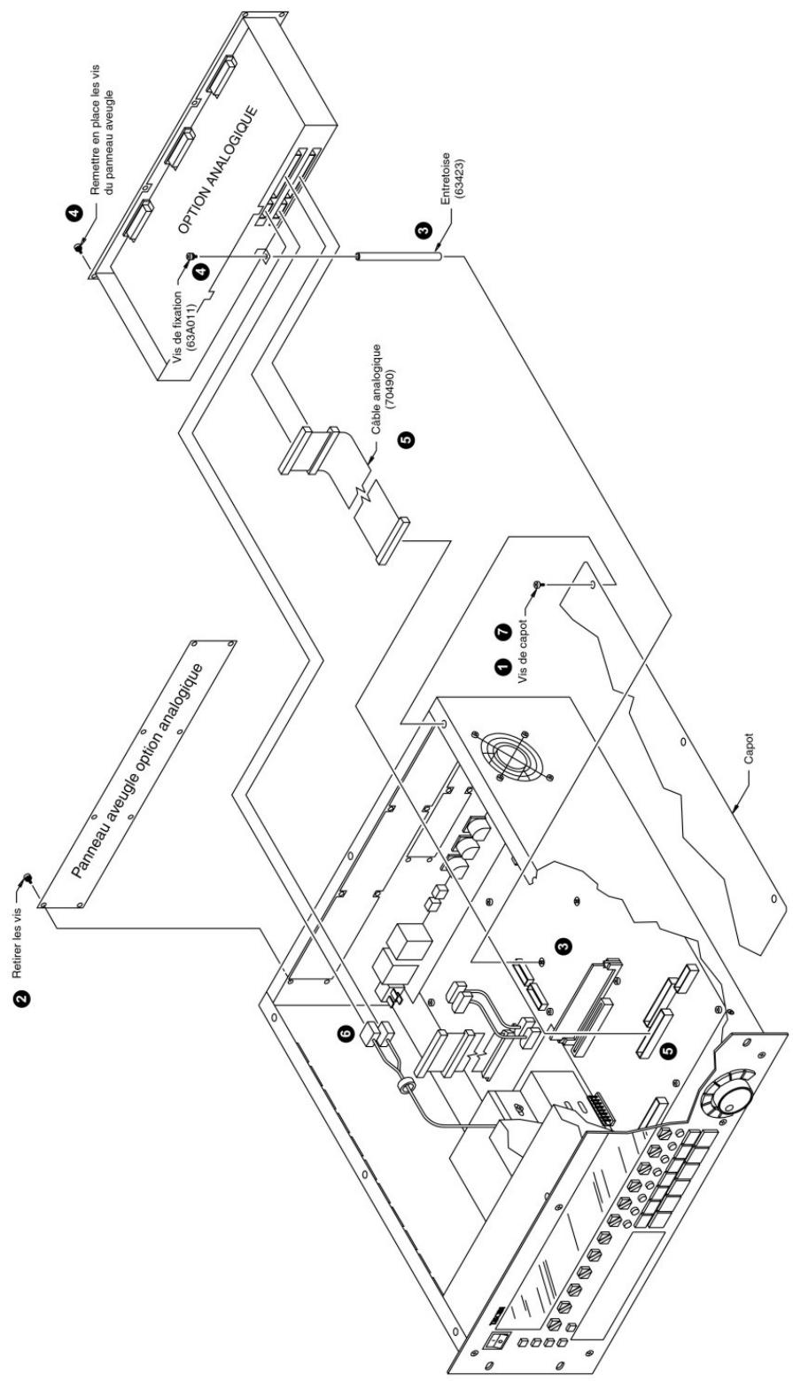 Retirer les vis Panneau aveugle option analogique Câble analogique (70490) Vis de capot Capot Remettre en place les vis du panneau aveugle Option ANALOGIQUE Vis de fixation (63A011) Entretoise (63423)