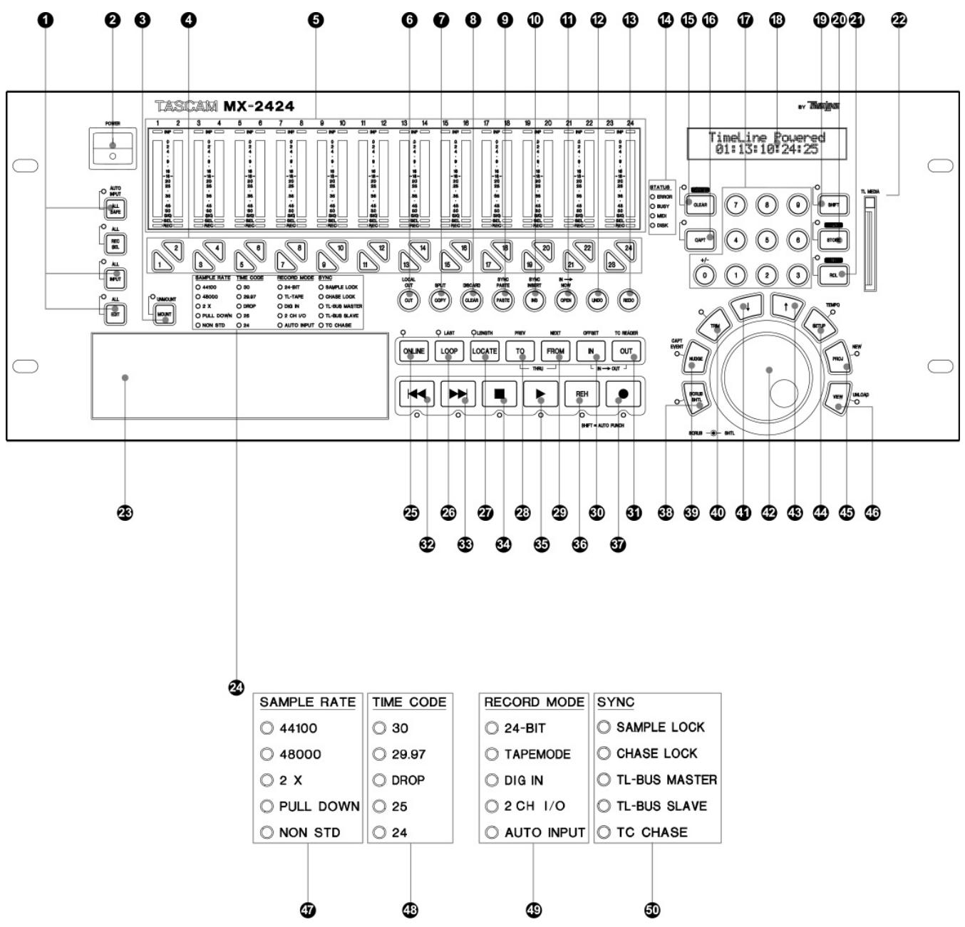 TASCAM MX-2424 - [64] Cordon secteur normalisé CEI - 1