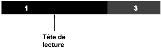 1 3 Tête de lecture