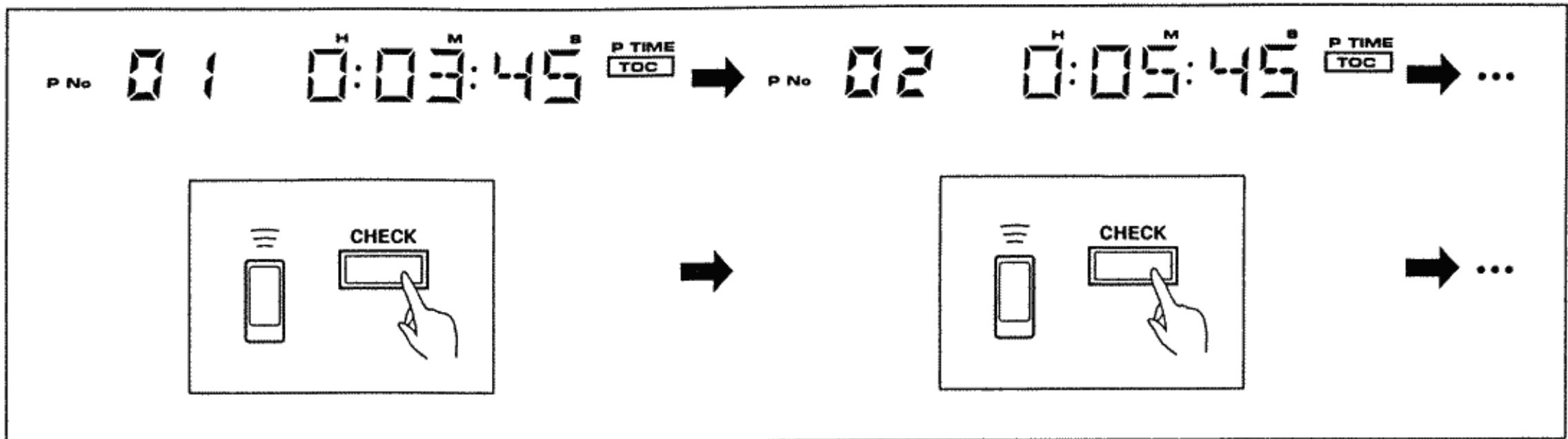 TASCAM DA-20 - Affichage des données TOC - 9
