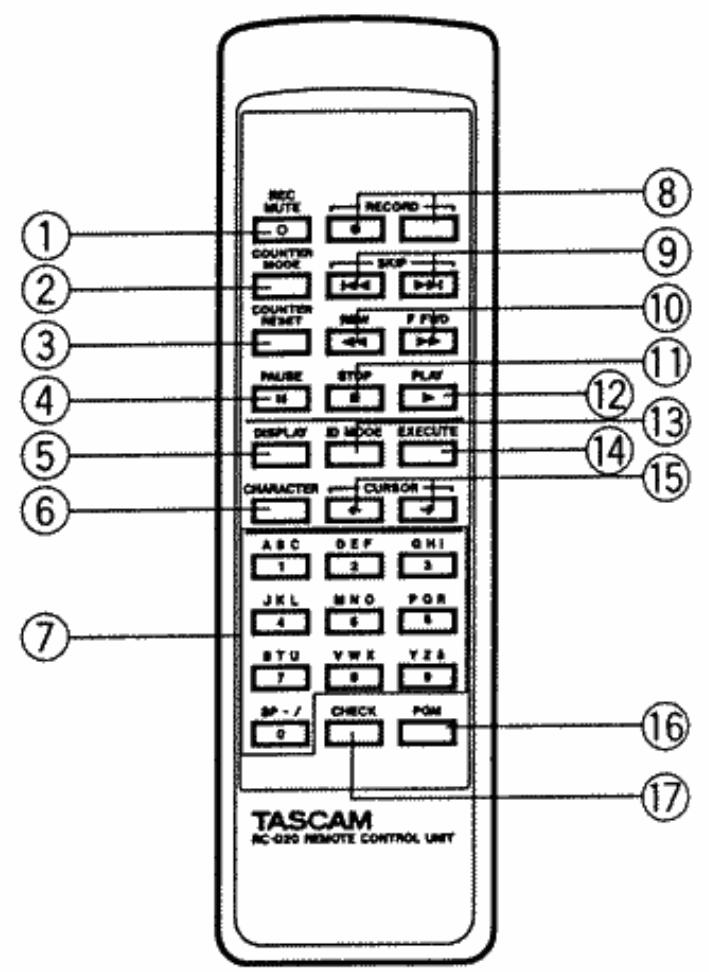 TASCAM DA-20 - Cable coaxial: - 4