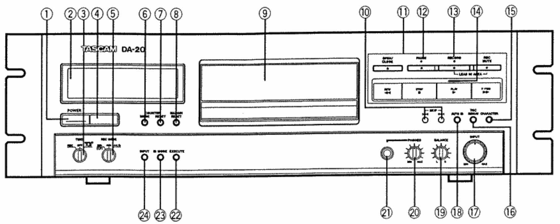 TASCAM DA-20 - Cable coaxial: - 2