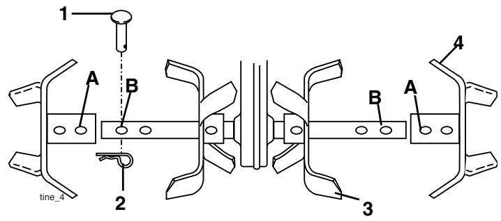 PARTNER PFT5060RB - Installer le tasseau de profondeur - 1