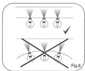 EARLEX SPRAY STATION HV5900 - 2) Seul l'avant-bras doit bouger, pas le poignet (fig. 6) - 2