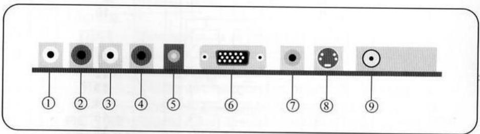 NESX NE 1508 TFT - CONNECTEURSD'ENTREE - 1