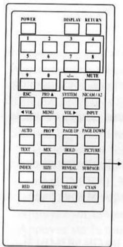 NESX NE 1508 TFT - Utilisation du teletexte - 1