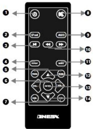 NESX NE-1104 - FONCTIONS DE LA TELECOMMANDE - 1