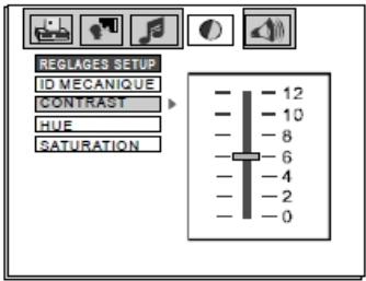 NESX NE-1501 - Reglage de la saturation - 2