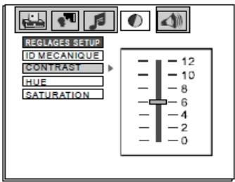 NESX NE-1501 - Reglage de la saturation - 4