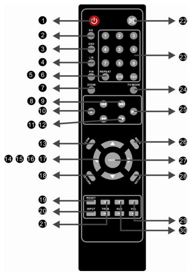 NESX NE-1803 - IPOD - 2