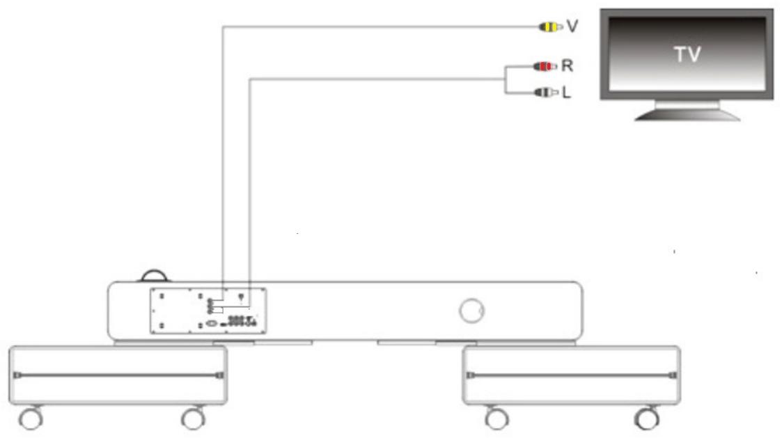 NESX NE-1803 - Installation de l'appareil - 4
