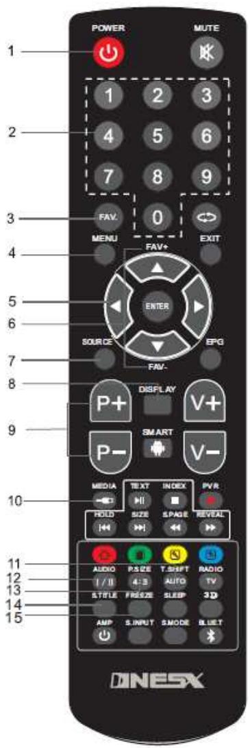 NESX NE-19U - Sommaire - 7