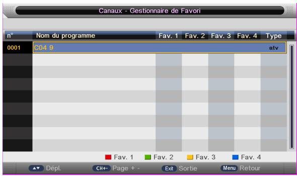 NESX NE-19U - Gestion des chaines - 1