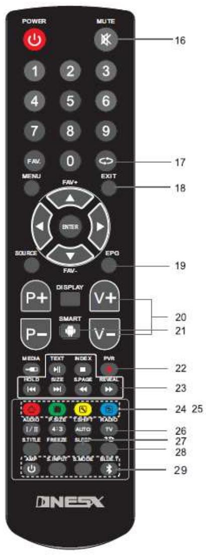 NESX NE-19U - Sommaire - 8