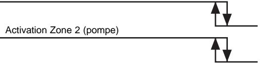 TECHNIBEL K 60 D 063 Z - - Diagramme de fonctionnement en chauffage - 2