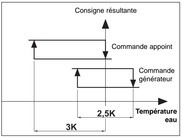 TECHNIBEL K 60 D 063 Z - Attention : - 1