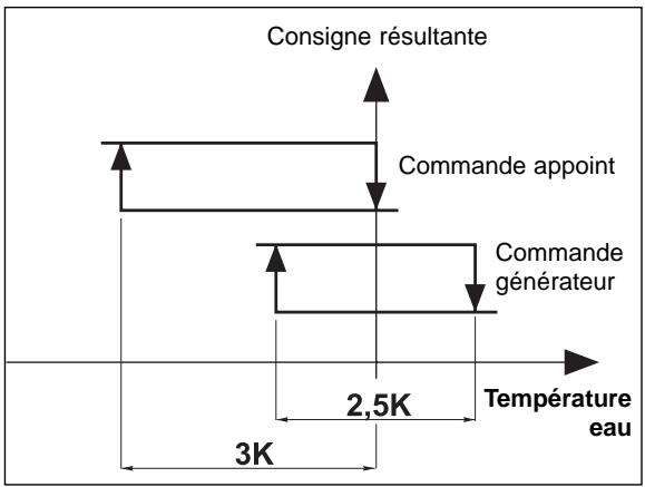 TECHNIBEL K 60 D 063 Z - Attention : - 1